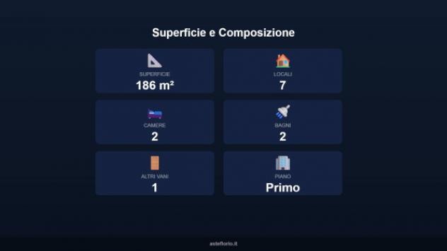 Immobile in asta di 186 m² in vendita a Reggiolo - Foto 4