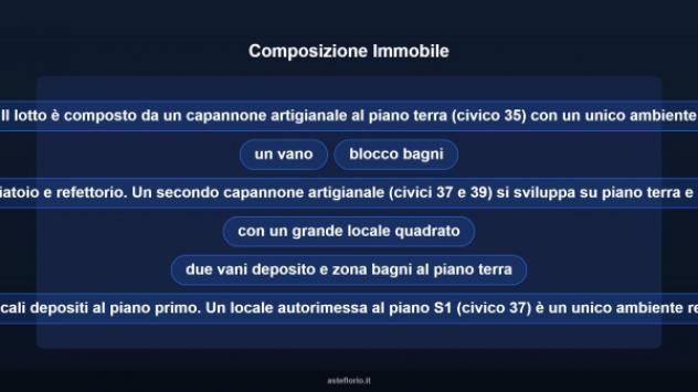 Immobile in asta di 260 m² in vendita a Roma - Foto 8