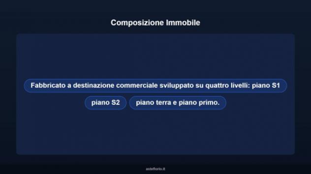 Immobile in asta di 1400 m² in vendita a Ossi - Foto 9