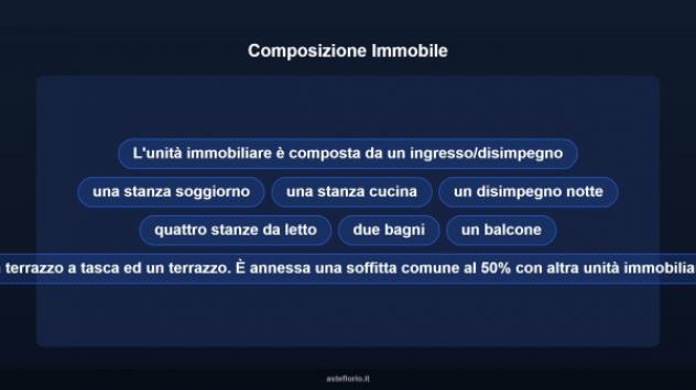 Immobile in asta di 203 m² con più di 5 locali in vendita a Colli al Metauro - Foto 13