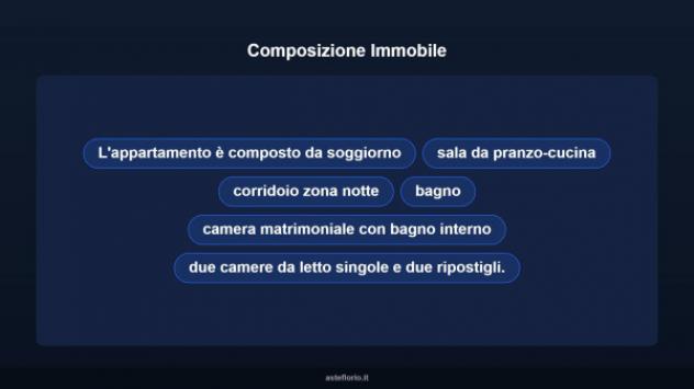 Immobile in asta di 119 m² in vendita a Montecassiano - Foto 8