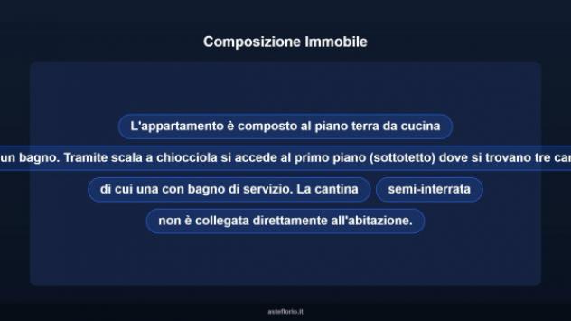 Immobile in asta di 135 m² con più di 5 locali in vendita a Blessagno - Foto 16