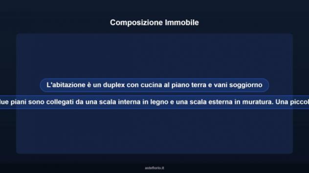Immobile in asta di 55 m² in vendita a Giffoni Sei Casali - Foto 12