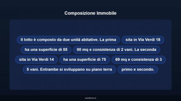 Immobile in asta di 55 m² in vendita a Montecassiano - Foto 16