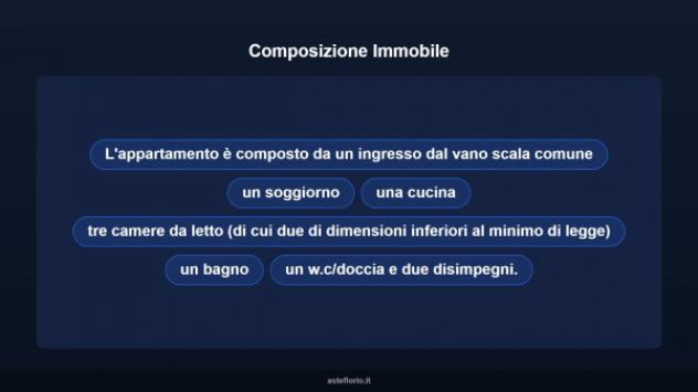 Immobile in asta di 97 m² con più di 5 locali in vendita a Rimini - Foto 14