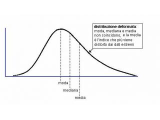OFFRO lezioni accurate di STATISTICA MEDICA  FEDERICO SECONDO E SUN  on line