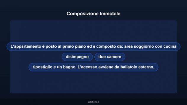 Immobile in asta di 64 m² in vendita a Lissone - Foto 16