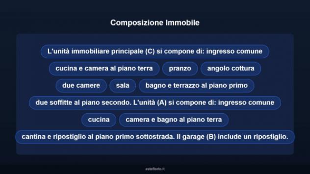 Immobile in asta di 175 m² con più di 5 locali e box auto in vendita a Acqualagna - Foto 12