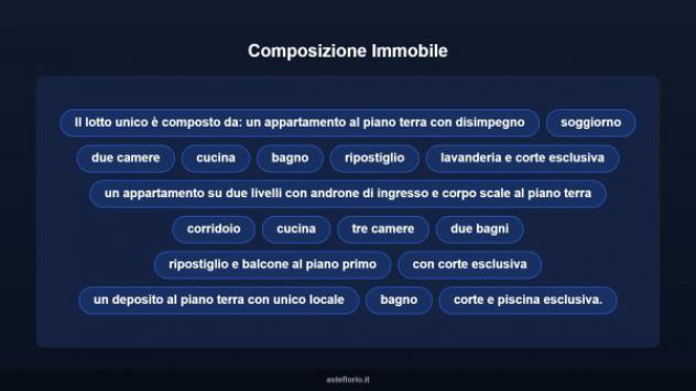 Immobile in asta di 150 m² in vendita a Eboli - Foto 6