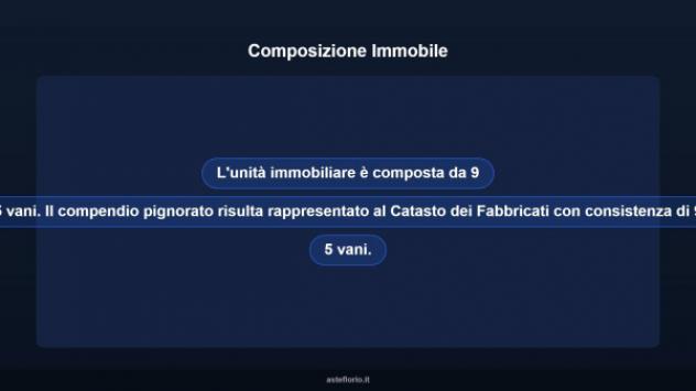 Immobile in asta di 177 m² con più di 5 locali in vendita a Montecatini-Terme - Foto 13