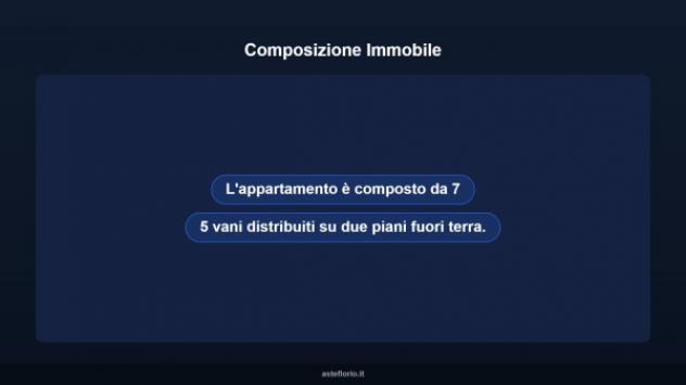 Immobile in asta di 165 m² in vendita a Civitanova Marche - Foto 10