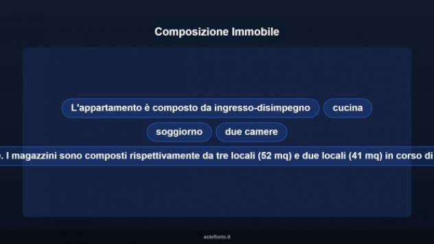 Immobile in asta di 198 m² in vendita a Pompeiana - Foto 7