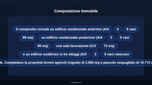 Immobile in asta di 265 m² in vendita a Sant'Antioco - Foto 8