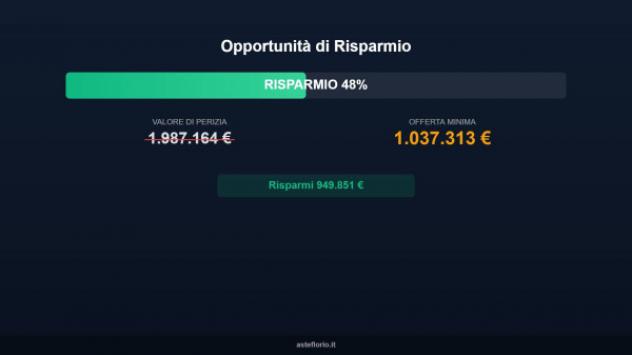 Immobile in asta di 1200 m² in vendita a Giulianova - Foto 6