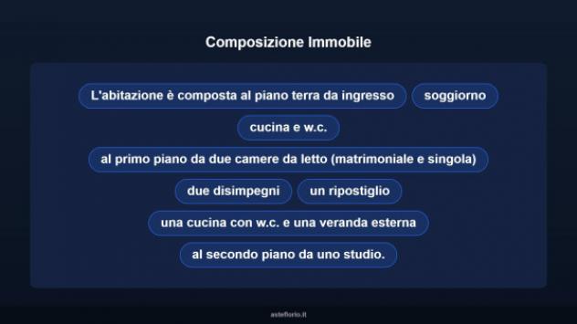 Immobile in asta di 125 m² in vendita a Modica - Foto 15