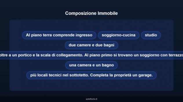 Immobile in asta di 273 m² con più di 5 locali e box auto in vendita a Monte Cerignone - Foto 16