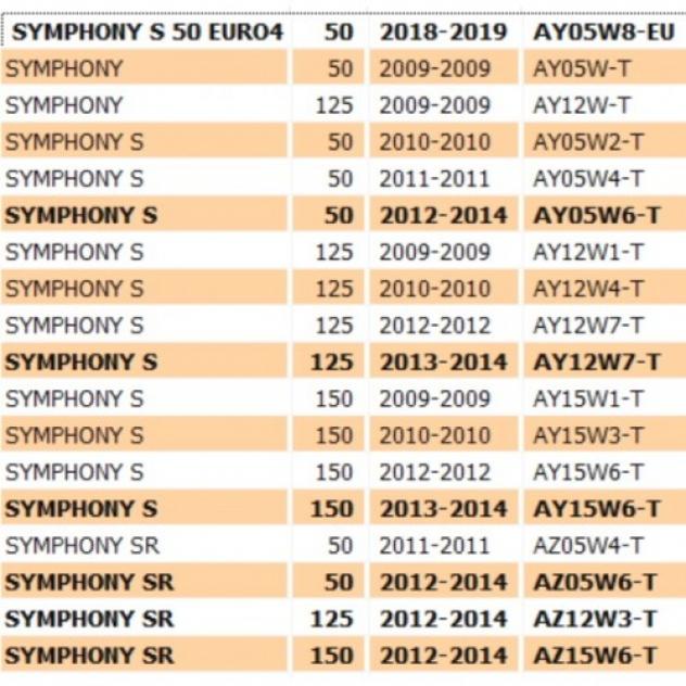 Cavo contachilometri Sym Symphony 44830APA001 o 44830APA000 - Foto 3