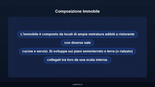 Immobile in asta di 750 m² in vendita a Monte Compatri - Foto 8