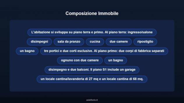 Immobile in asta di 274 m², box auto in vendita a Roma - Foto 11