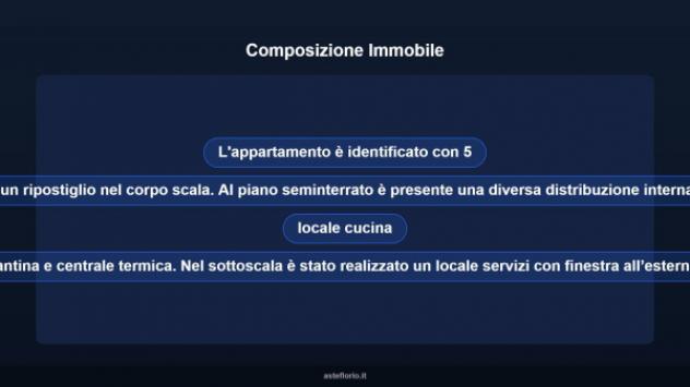 Immobile in asta di 85 m² in vendita a Arsoli - Foto 11