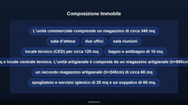 Immobile in asta di 815 m² in vendita a Cuneo - Foto 10