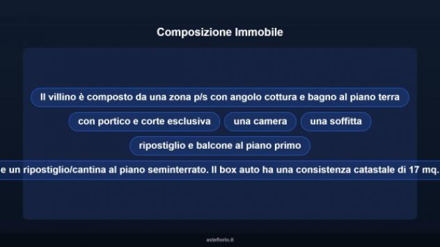 Immobile in asta di 82 m², box auto in vendita a Rocca di Papa - Foto 10