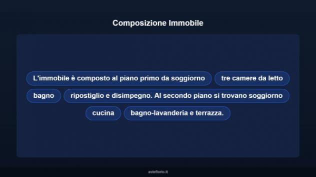 Immobile in asta di 132 m² in vendita a Vittoria - Foto 11
