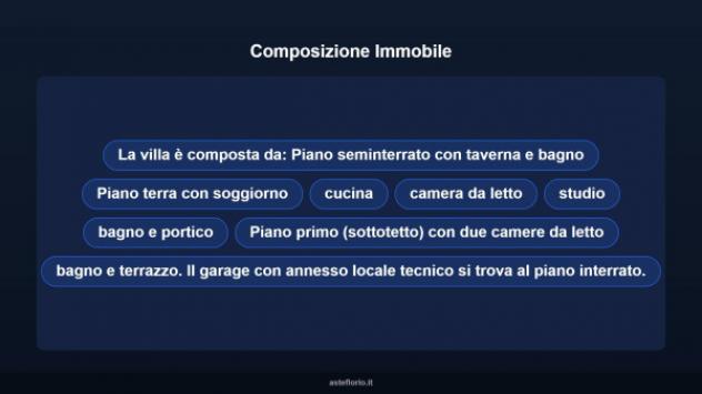 Immobile in asta di 115 m², box auto in vendita a Marcellina - Foto 12