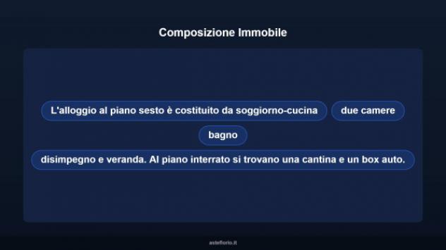 Immobile in asta di 83 m², box auto in vendita a Alessandria - Foto 13