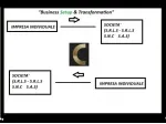 'RIDUZIONE TASSE DAL 20% AL 40% impresa - srl - SERVIZI S.C.T.C. APERTURA SRL