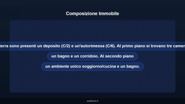 Immobile in asta di 137 m² con più di 5 locali e box auto in vendita a Lentini - Foto 15