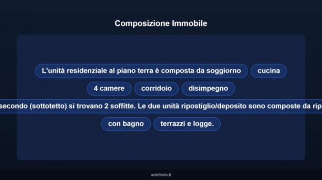 Immobile in asta di 335 m² con più di 5 locali in vendita a Rimini - Foto 11
