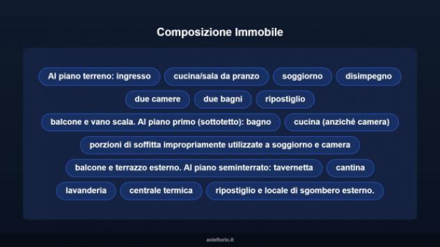 Immobile in asta di 259 m² con più di 5 locali e box auto in vendita a Sciolze - Foto 13