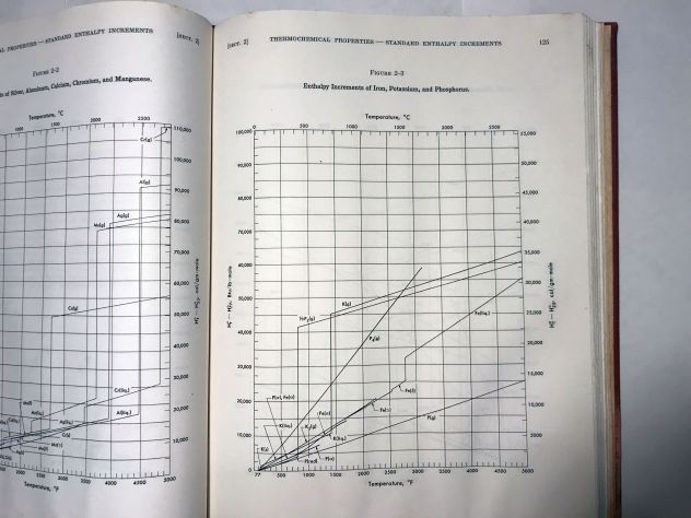 Libro su termochimica per la produzione acciaio. 1960 - Foto 9