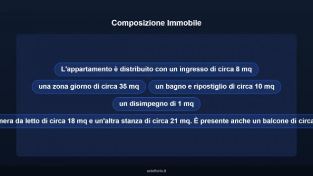 Immobile in asta di 106 m² in vendita a Avezzano - Foto 11