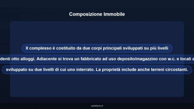 Immobile in asta di 17677 m² in vendita a Tre Ville - Foto 10
