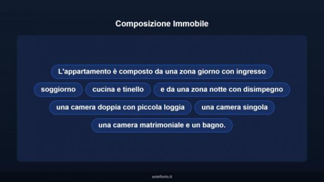 Immobile in asta di 152 m² con più di 5 locali in vendita a Pescara - Foto 13