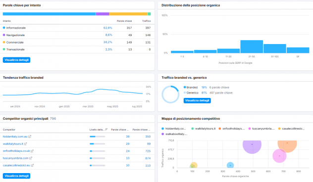 Ciao! Scrivo articoli SEO per il tuo blog o sito web - Foto 2