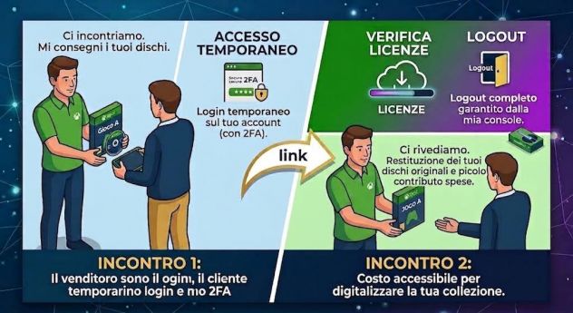 Servizio Digitalizzazione Giochi Xbox (Disc-to-Digital) - Foto 2