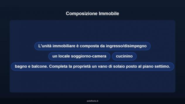 Immobile in asta di 29 m² in vendita a Milano - Foto 16