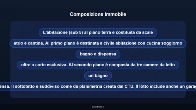 Immobile in asta di 204 m², box auto in vendita a Monasterace - Foto 14