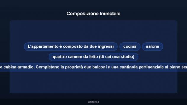 Immobile in asta di 161 m² in vendita a Napoli - Foto 13