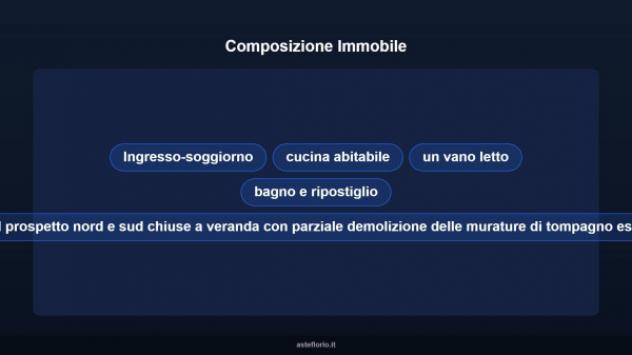 Immobile in asta di 112 m² con più di 5 locali in vendita a Canicattì - Foto 15
