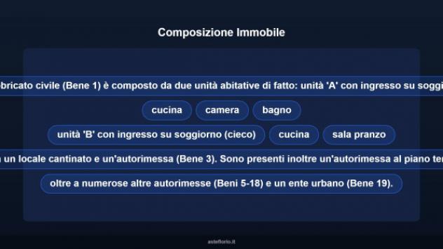 Immobile in asta di 183 m² con più di 5 locali e box auto in vendita a Venaria Reale - Foto 10
