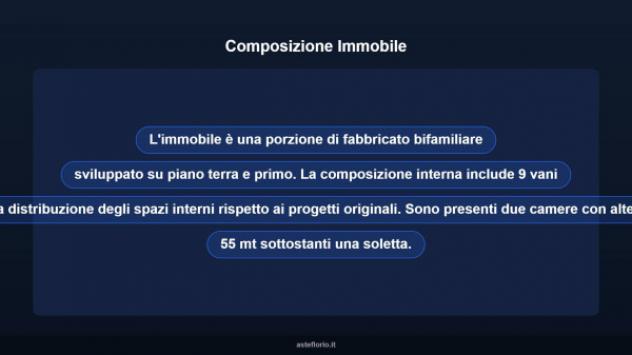 Immobile in asta di 317 m² in vendita a Bra - Foto 11
