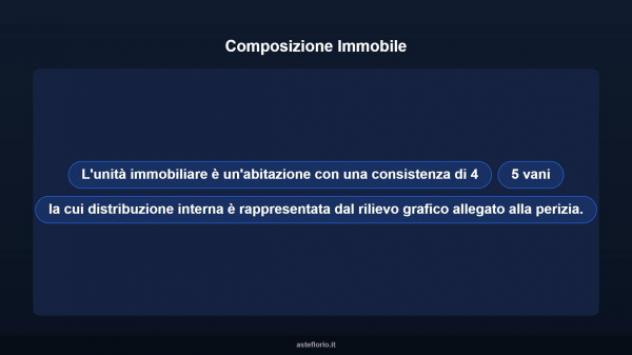Immobile in asta di 79 m² in vendita a Latina - Foto 13