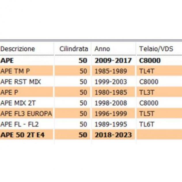 Rinvio contachilometri Ape 50 TM FL RST 1252535 - Foto 3