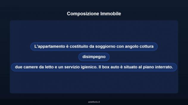 Immobile in asta di 72 m², box auto in vendita a Campagna - Foto 12