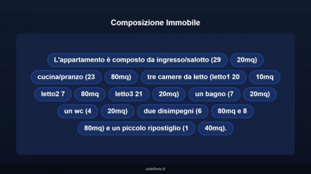 Immobile in asta di 131 m² con più di 5 locali in vendita a Montecorvino Rovella - Foto 12