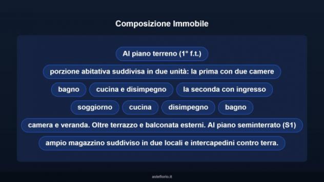 Immobile in asta di 245 m² con più di 5 locali in vendita a Leinì - Foto 11